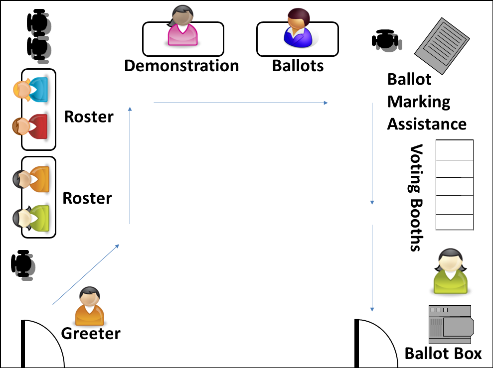 Separate entrance and exit polling place sample layout