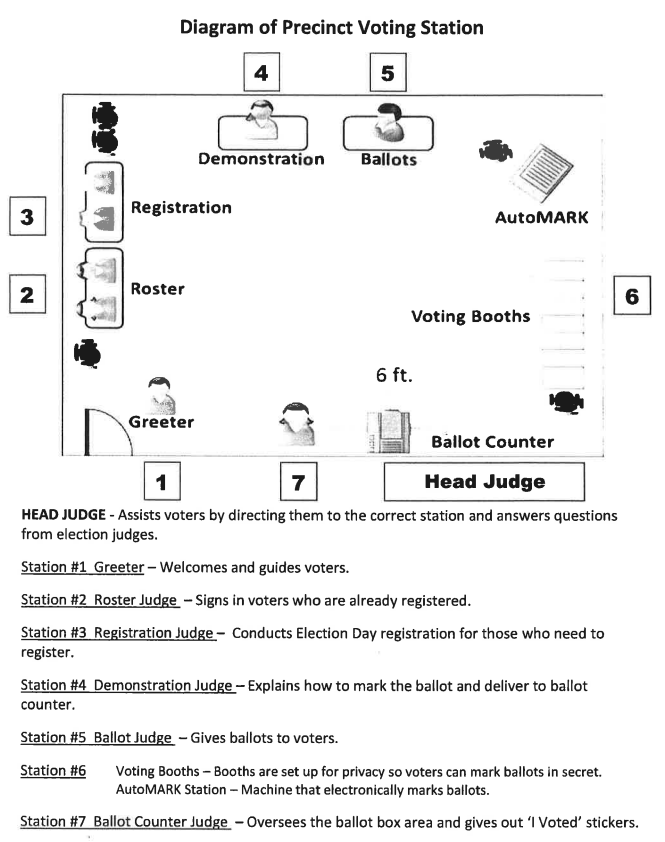 diagram of precinct voting station